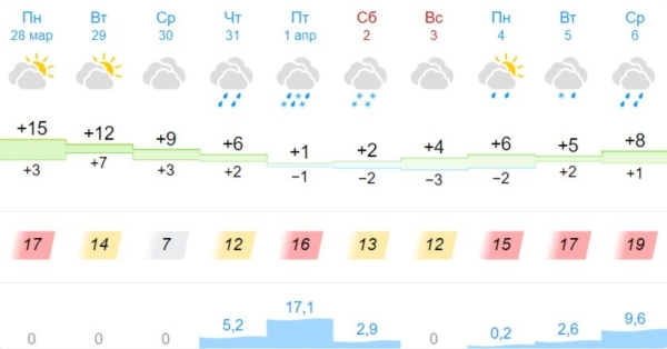 В Беларусь возвращаются снегопады: оранжевый уровень В Беларусь возвращаются снегопады: оранжевый уровень