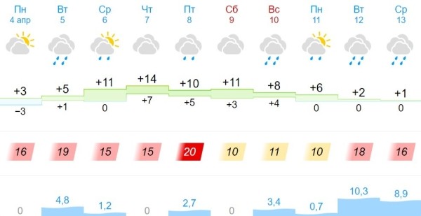 На ближайшие сутки по Бресту и области объявлен оранжевый уровень из-за ветра На ближайшие сутки по Бресту и области объявлен оранжевый уровень из-за ветра