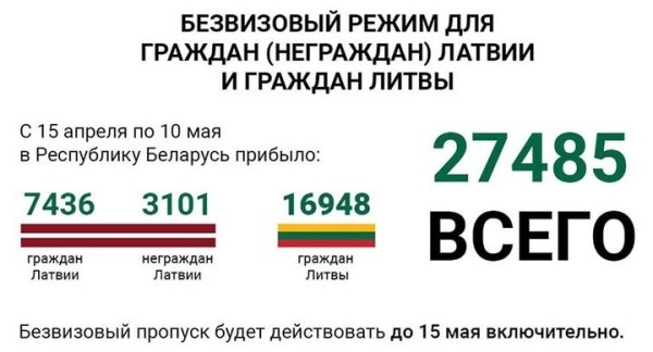 Из-за безвиза поток литовцев в Беларусь увеличился на треть. Едут и за дешевым топливом Из-за безвиза поток литовцев в Беларусь увеличился на треть. Едут и за дешевым топливом