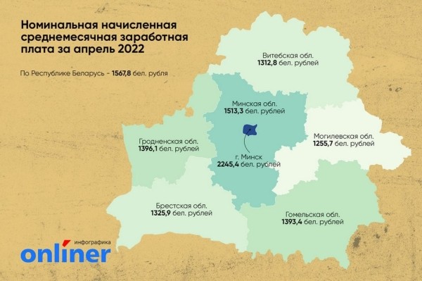 Белстат назвал среднюю зарплату за апрель. Сравните со своей