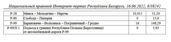 Минтранс освободил грузовики от летних ограничений на платных трассах Беларуси Минтранс освободил грузовики от летних ограничений на платных трассах Беларуси