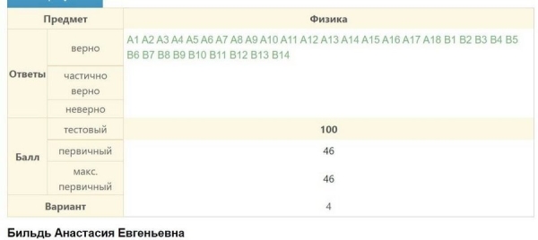 Эта девушка из Лиды набрала 300 баллов по трем предметам ЦТ