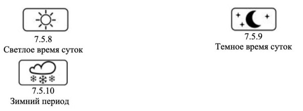 Новые ПДД. Напоминалка про требования к автомобилям и новые знаки