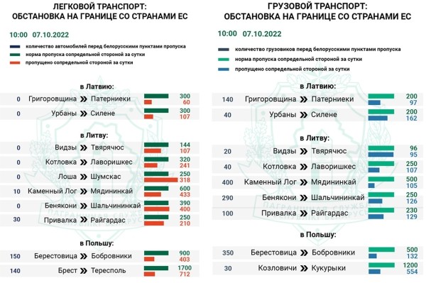 Если вы планируете ехать в Польшу на машине, то делать это надо сейчас. Ситуация на границе