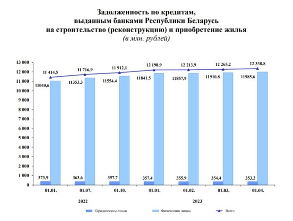 Белорусы бросились в банки не за валютой – за кредитами