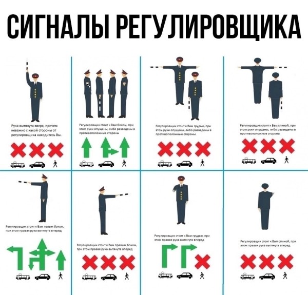 Напоминаем сигналы регулировщика и их значение