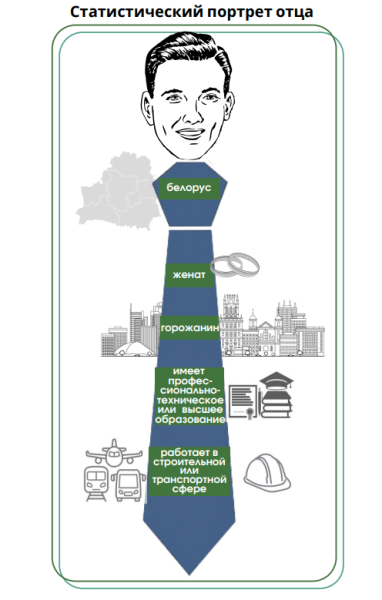 Белорусский папа — какой он? Белстат составил портрет к празднику