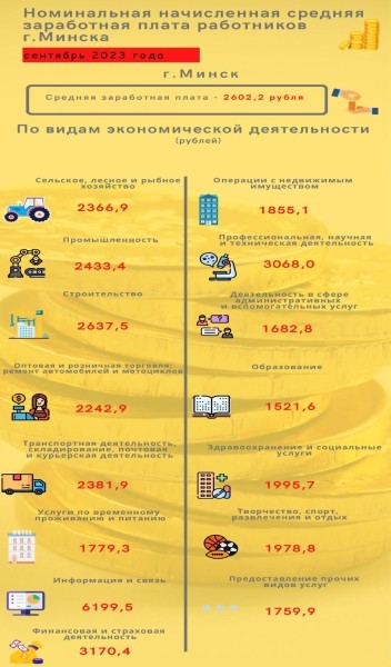 Сколько зарабатывают белорусы в Минске и регионах – инфографика Сколько зарабатывают белорусы в Минске и регионах – инфографика