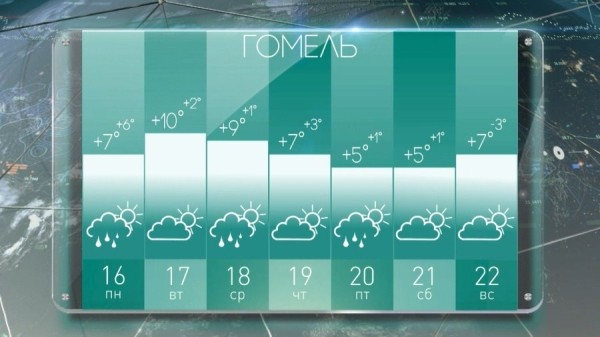 Синоптик Рябов рассказал, какая погода ждет белорусов на предстоящей неделе