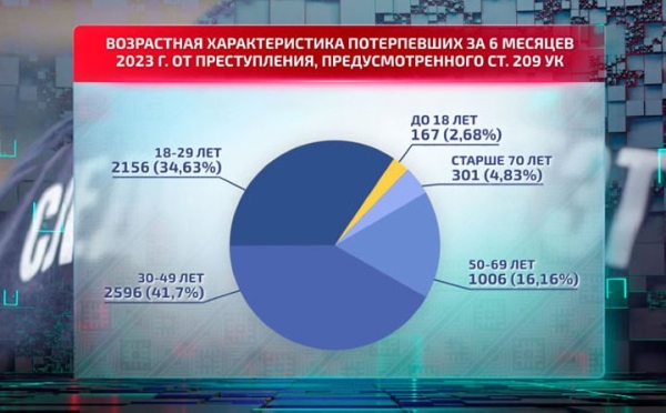 В Беларуси родители лишились квартиры из-за «работы» ребенка. Что произошло?