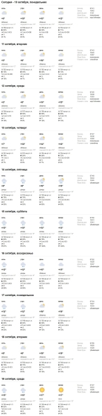 Синоптики предупредили о заморозках в Беларуси. Смотрим погоду в Бресте Синоптики предупредили о заморозках в Беларуси. Смотрим погоду в Бресте